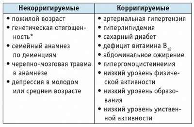 Игроки НФЛ на пенсии с повышенным риском умеренных когнитивных нарушений