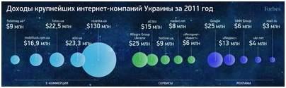 укрнет