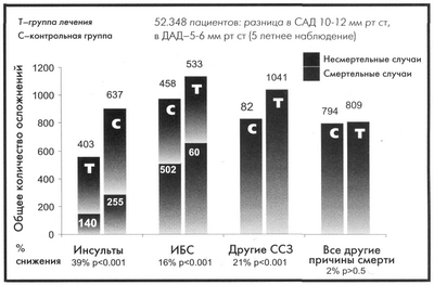 соль
