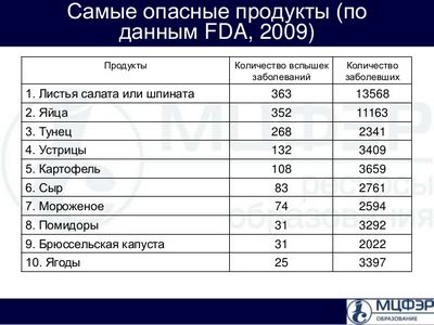 продукт