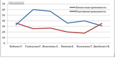 уровень