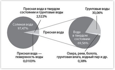 воздух