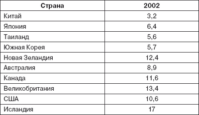 яичник