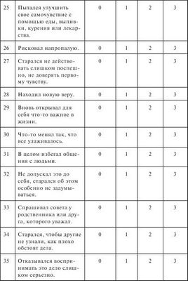 перегорание