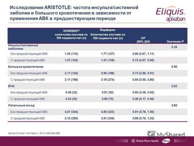 инсульт