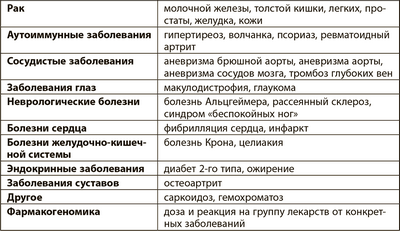 идентифицировать