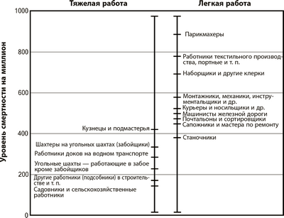 меланомы