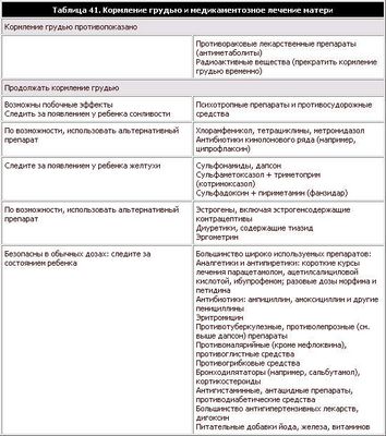 грудь