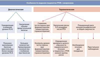 Аспирин может снизить смертность при неметастатическом раке простаты