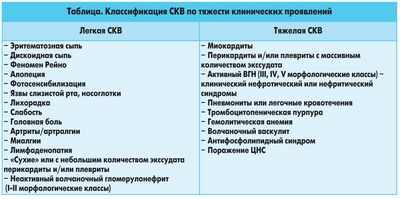 Уровень гидроксихлорохина в крови позволяет прогнозировать риск ретинопатии при волчанке Уровень гидроксихлорохина в крови позволяет прогнозировать риск ретинопатии при волчанке