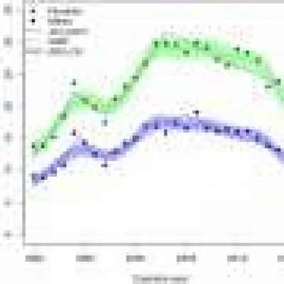 Исследование: Высокий риск глютеновой болезни в течение жизни в Швеции
