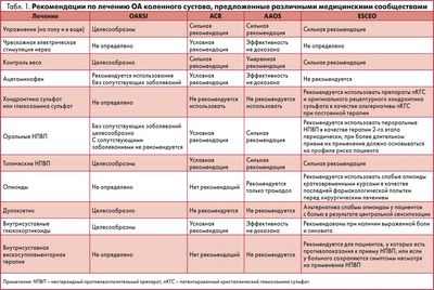 Исследования показывают, что бисфосфонаты могут эффективно облегчить боль при остеоартрите